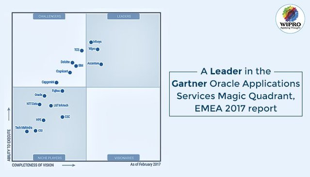 Vishy_ramu's tweet image. Positioned as a Leader by @Gartner_Inc in #OracleApplication Services, #NorthAmerica. bit.ly/2pZGTHE bit.ly/2owNfxX