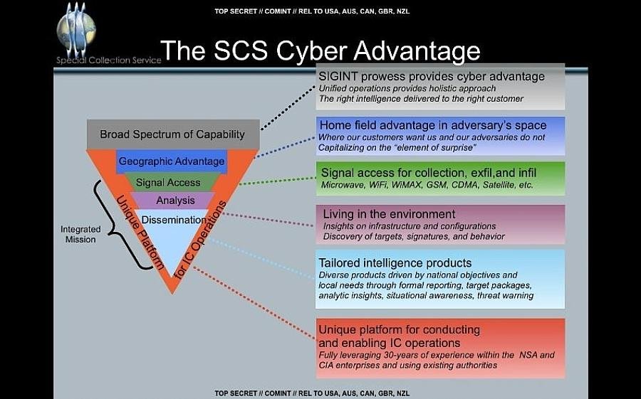 AnonScan's tweet image. Some followers ask why we occasionally use pics of #Einstein ⤵
#XKeyScore 
#Sigint 
#SCS 
#PRISM 
#CSSG 
cryptome.org/2013/10/cia-ns…