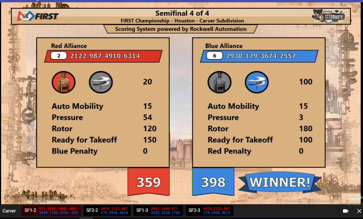 Last second climb and a tie breaker! Go <a href="/FRC179Swamp/">FIRST Team 179</a> !! #FIRSTChampHouston #omgrobots #Team5412