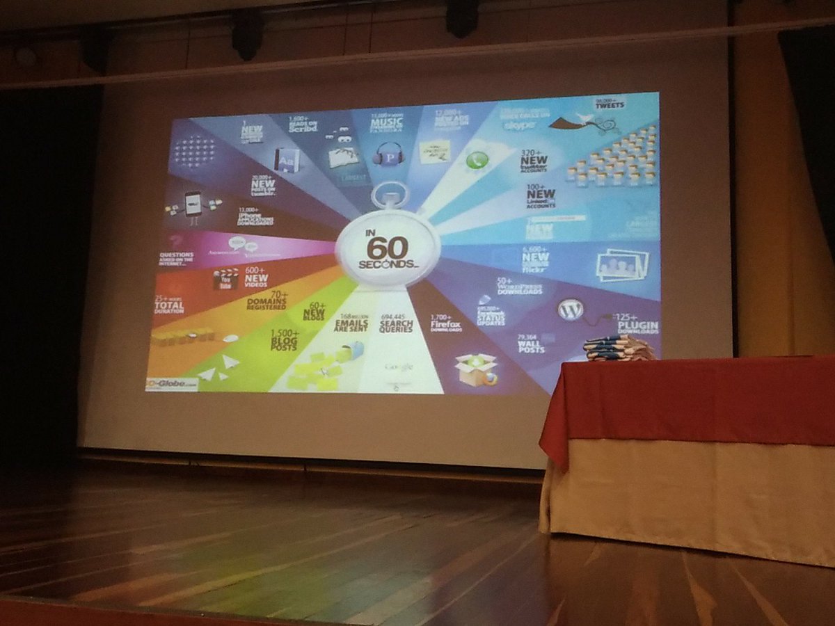stiven336's tweet photo. #GlobalAzure #gabcmed en 60seg https://t.co/7SvaagXDOh