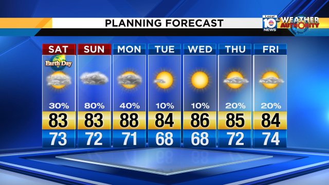 LOOKING AHEAD - After rainy weather this weekend, the pattern begins to dry out by Tuesday #Flwx https://t.co/VeYylFRLVJ
