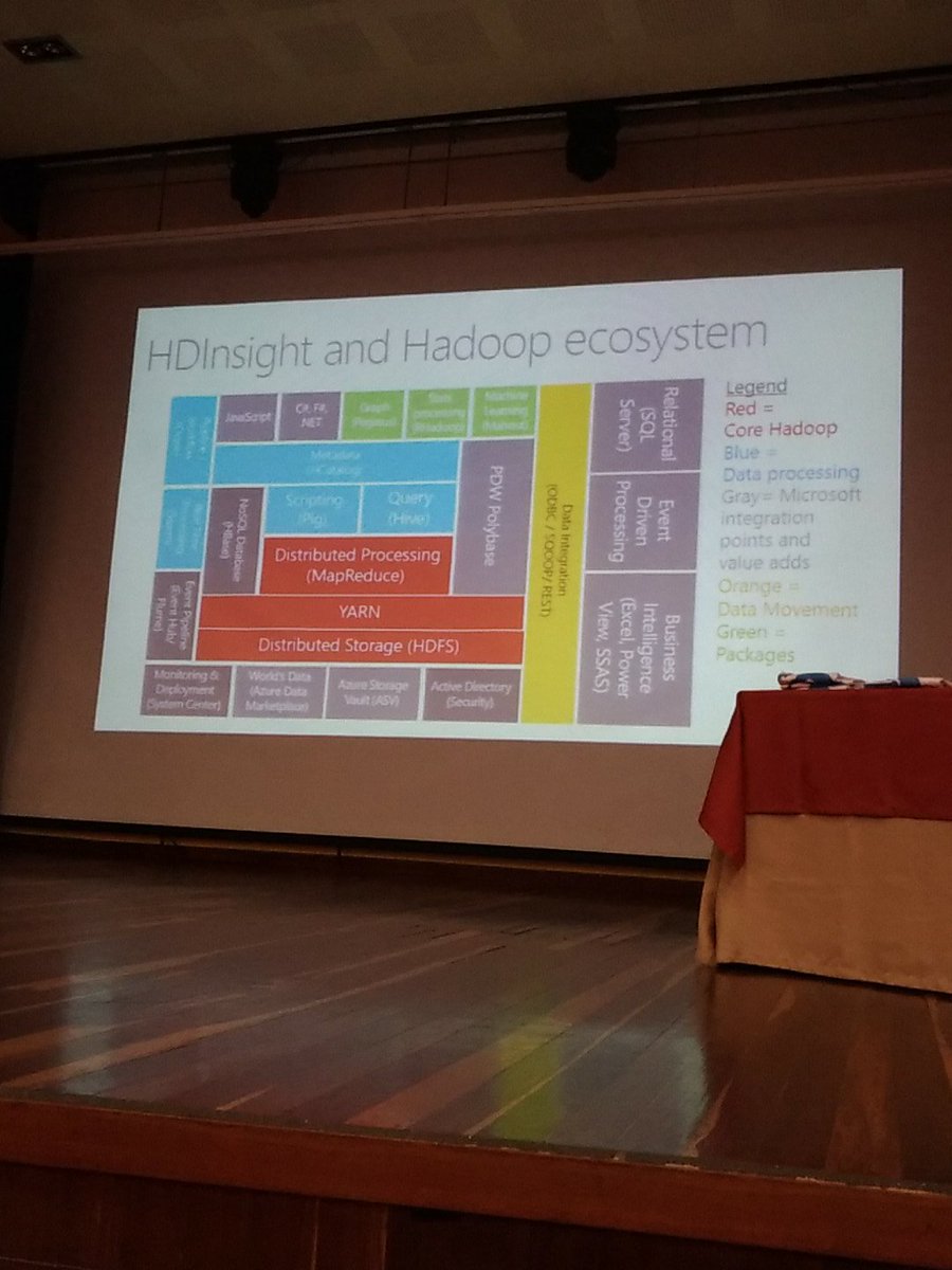 stiven336's tweet photo. #GlobalAzure #gabcmed ecosistema https://t.co/uxuOntA3tx