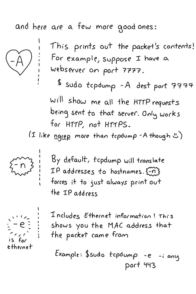 tcpdump show mac address