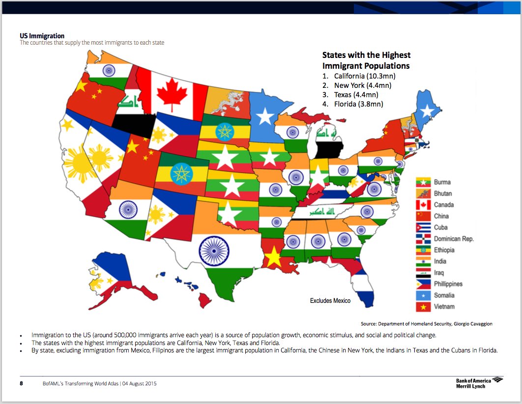 Transforming countries. Карта иммиграции в США. Us State immigrants. America is a Country of immigrants.