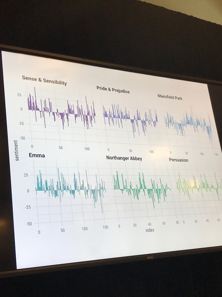 Very cool! #rstatsnyc
