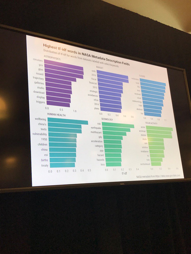 Topic identification #rstatsnyc