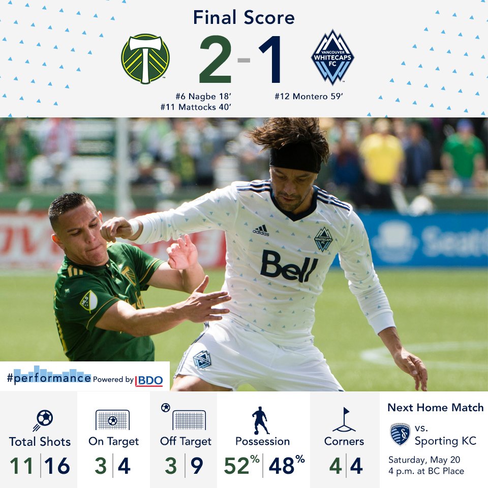All your stats from today's match. #VWFC #PORvVAN https://t.co/ThlcwblIKo