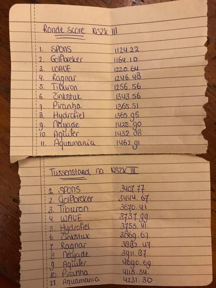 YEEEHAAA!!! Derde plek voor WAVE tijdens NSZK 3 in Rotterdam/Dordrecht!!!