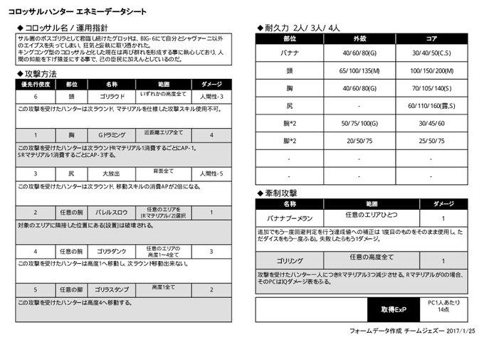 思い立って以前一度使ったコロッサルハンターの自作コロッサル『キングコング(ゴリッサル)』を。データーシート等はやま様(@yamataioukoku)が作成されたものを使用させていただいております。シナリオ例:https://t.co/7ibcClGr4T #コロッサルハンター 