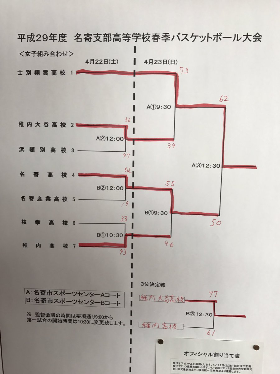 下川商業高校 下川商業高校
