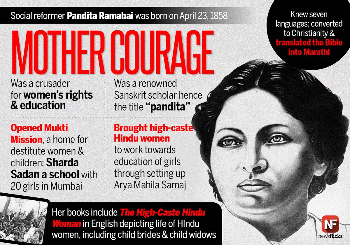 Crusader for women's rights and education #PanditaRamabai was born on April 23, 1858