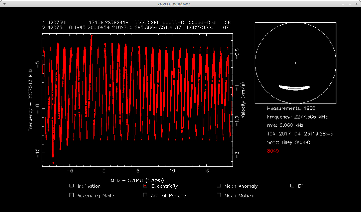 coastal8049's tweet photo. #WGS9 appears to have entered ion prop phase ~April 5th. Impulse change to Doppler noted before. Near steady rate of ecc decrease since. https://t.co/uaCkGbTbkL
