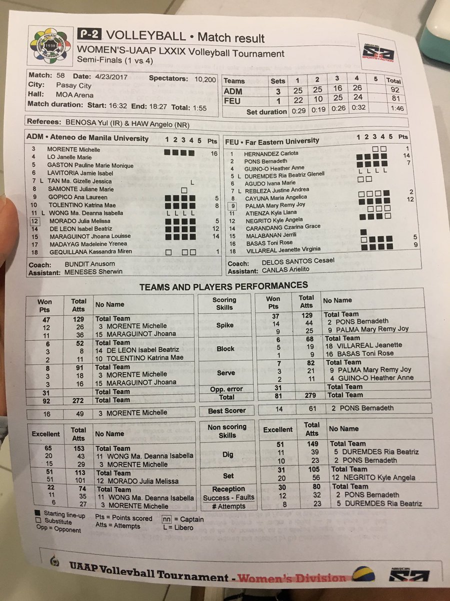 Bee_TheGUIDON's tweet image. Post-game statistics Ateneo vs FEU semifinals: