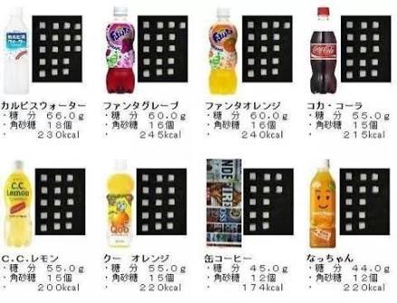 なおや Twitter वर ジュースに入ってる砂糖の量を知ると 飲むのを控えようと思うけど 結局飲んじゃうゴクゴク Z ゞ ジュース 砂糖の量 なおや Twitter वर ジュースに入ってる砂糖の量を知ると 飲むのを控えようと思うけど 結局飲んじゃうゴクゴク Z ゞ ジュース 砂糖の量