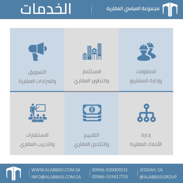 افضل برنامج ادارة املاك ومن افضل برامج محاسبة العقار برنامج فكرة للعقارات إدارة شؤون العملاء Youtube