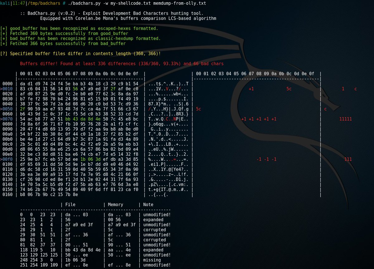 xKaliSec's tweet image. Bad character finder for exploit development | Supporting multiple input formats while comparing. 
github.com/mgeeky/expdevB…