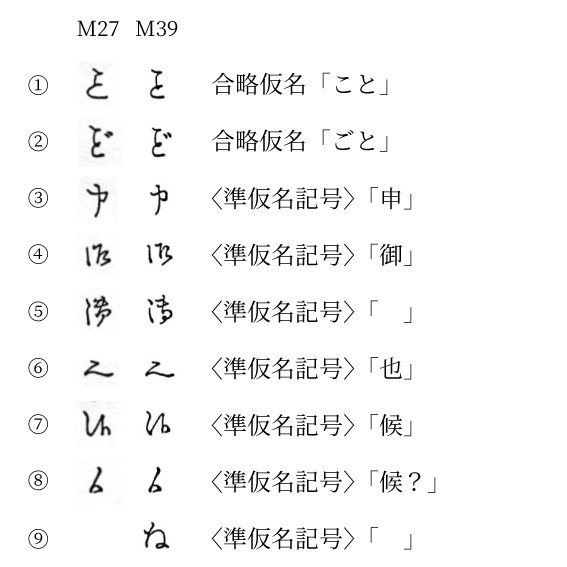Uchida Akira در توییتر 活字になってる くずし字 の読み方をお教えいただきたく 築地体前期五号と後期五号の 準仮名記号 一覧 T Co 4safphqxba Uchida Akira در توییتر 活字になってる くずし字 の読み方をお教えいただきたく 築地体前期五号と後期五号の 準仮名記号 一覧 T Co 4safphqxba