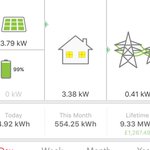Photo by Cornwall Solar Panel (@cornwallsolar)