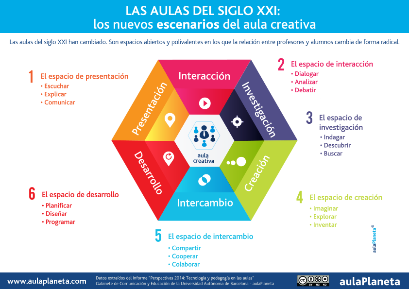 Dorle87's tweet photo. #D17_UNED La Educación del siglo XXI https://t.co/6IxmEkCyWN