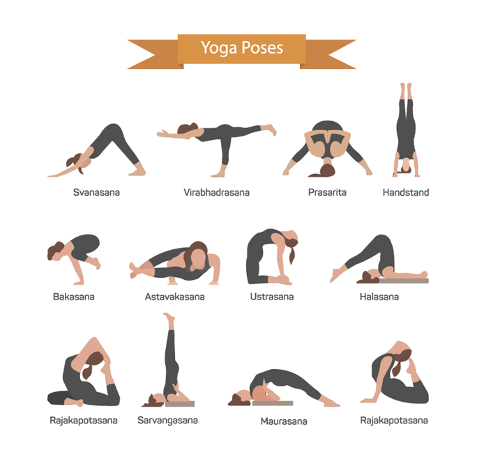 8 Limbs Of Yoga - Yama, Niyama, Asana, Pranayama, Pratyahara, Dharana,  Dhyana, Samadhi