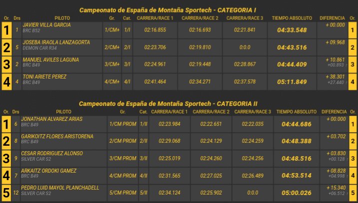 22º Subida a Ubrique - Benaocaz [21-23 Abril] C-G5X2UXgAAJS4f