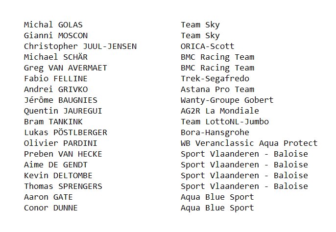 Pro Cyclists Data (@procyclistsdata) on Twitter photo 18 riders in <a href="/LiegeBastogneL/">Liège-Bastogne-Liège</a> were at the start of <a href="/OmloopHNB/">Omloop Nieuwsblad</a> 57 days ago #LBL #OHN 18 riders in <a href="/LiegeBastogneL/">Liège-Bastogne-Liège</a> were at the start of <a href="/OmloopHNB/">Omloop Nieuwsblad</a> 57 days ago #LBL #OHN