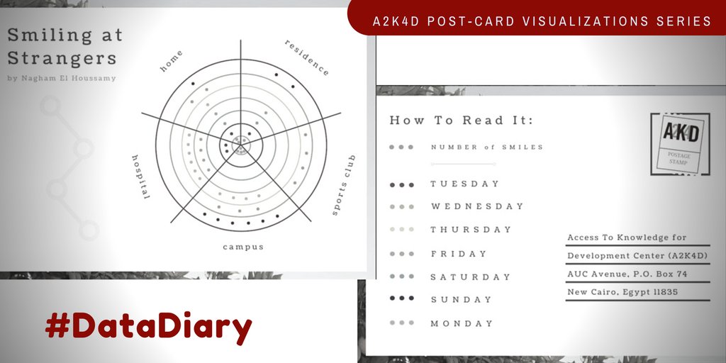 AUC_Business's tweet image. #DataDiary Post-Card Visualizations 
Nagham Greetings: week of tracking location &amp;amp; times @nelhoussamy greeted strangers with smile
@A2K4D