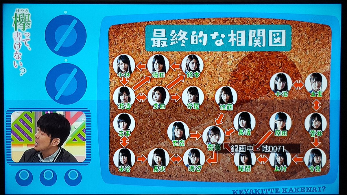 欅坂46 大好き Keyaki46zaka46 Twitter