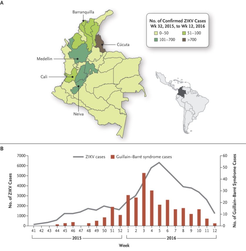 Guillain–Barré Syndrome Associated with #Zika Virus Infection in Colombia #AHCJzika ln.is/Skvxb by #NEJM via <a href="/c0nvey/">Convey</a>