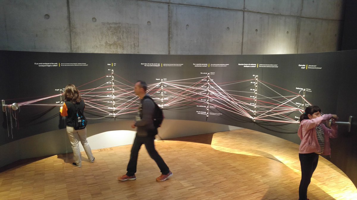 EvaAlloza's tweet image. Digital hands on statistics visualization about 'pa amb tomaquet' procedure at #CosmoSapiens exhibition