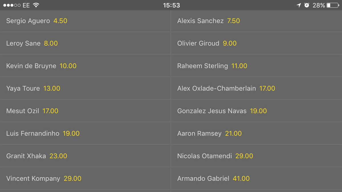 ProfBrownTips's tweet image. 0-0 at Wembley

Who's breaking the deadlock???