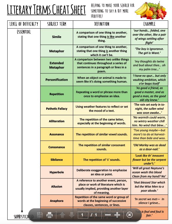 Reference of Literary Terms Reference of Literary Terms