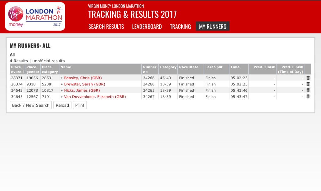 FOMP_Run_Club's tweet image. Wooooohoooooo we did it 🎉🎉🎉🎉🎉🎉🎉