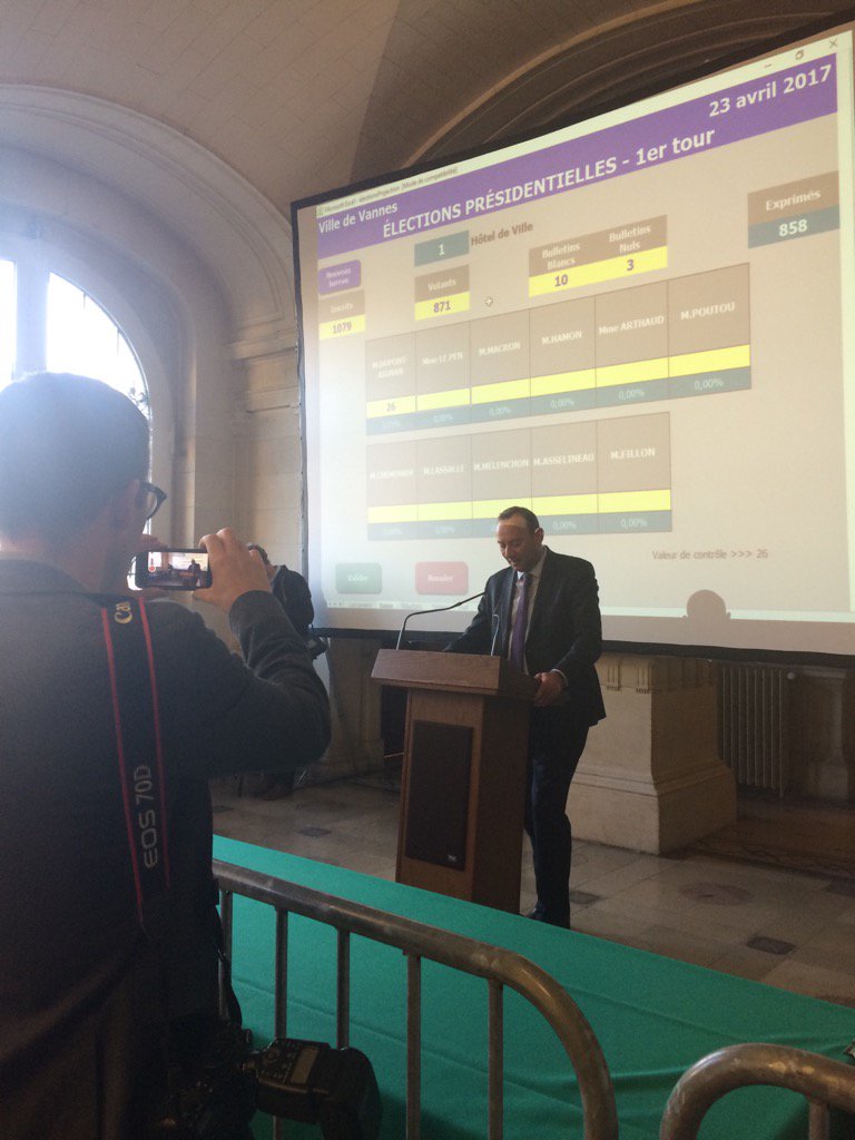 MairieDeVannes's tweet image. Annonce des résultats par #davidRobo pour le bureau Hôtel de Ville de #Vannes 34.5% F.fillon et 26,57% E.Macron.