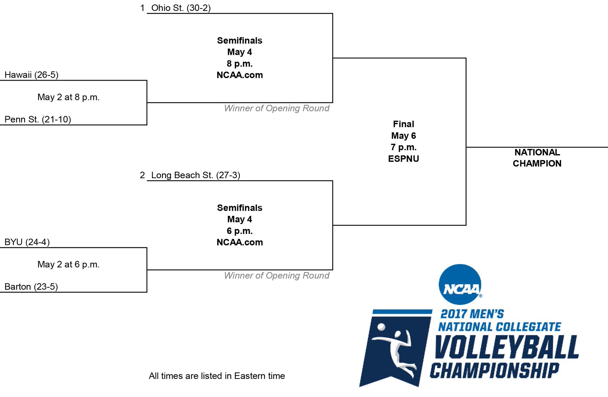 2017 NCAA Volleyball Bracket