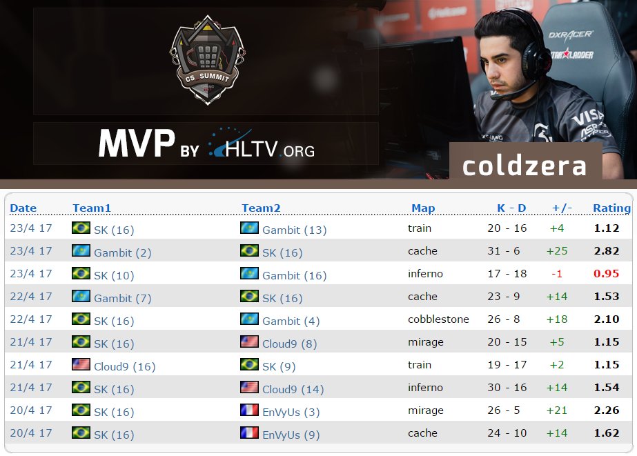 Hltv gambit vs big hltv wysix