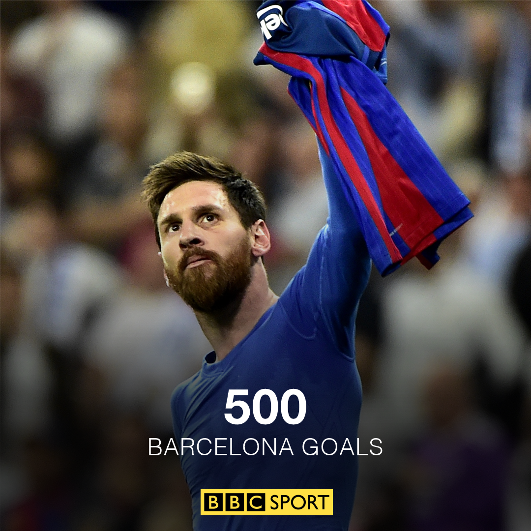 BBCSport's tweet image. La Liga: 343
#UCL: 94
Copa del Rey: 43
Supercup: 12
European Supercup: 3
Club World Cup: 5 

Lionel Messi 🙌

bbc.in/2pMTfGE