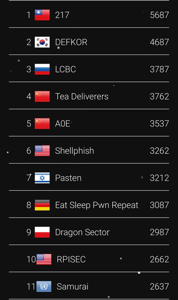 SnakeTomahawk's tweet image. #PlaidCTF só os monstros 😐