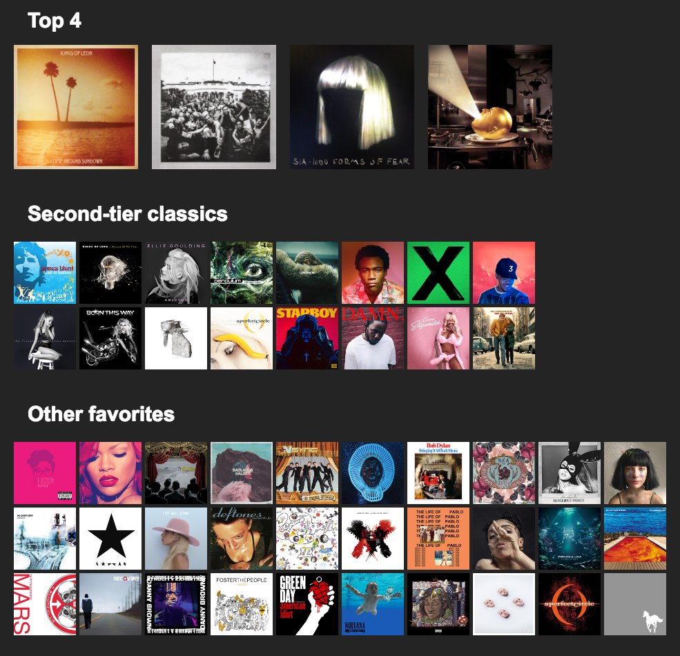 Favourite albums