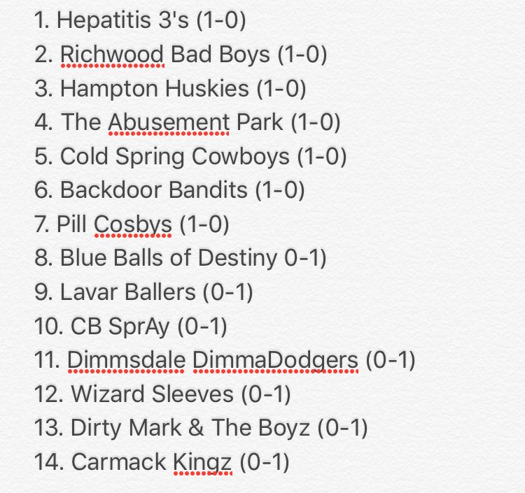 CarmackBBall's tweet photo. 🌟POWER RANKINGS🌟 https://t.co/iFNf6shEBE