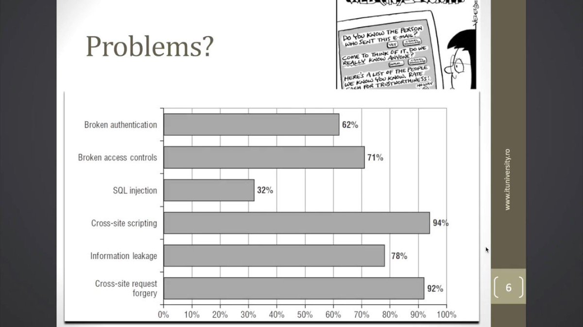 vkasshu's tweet image. 002 Core Problems   Why Web Security dub.io/s/129460 #web_security #website_hacking