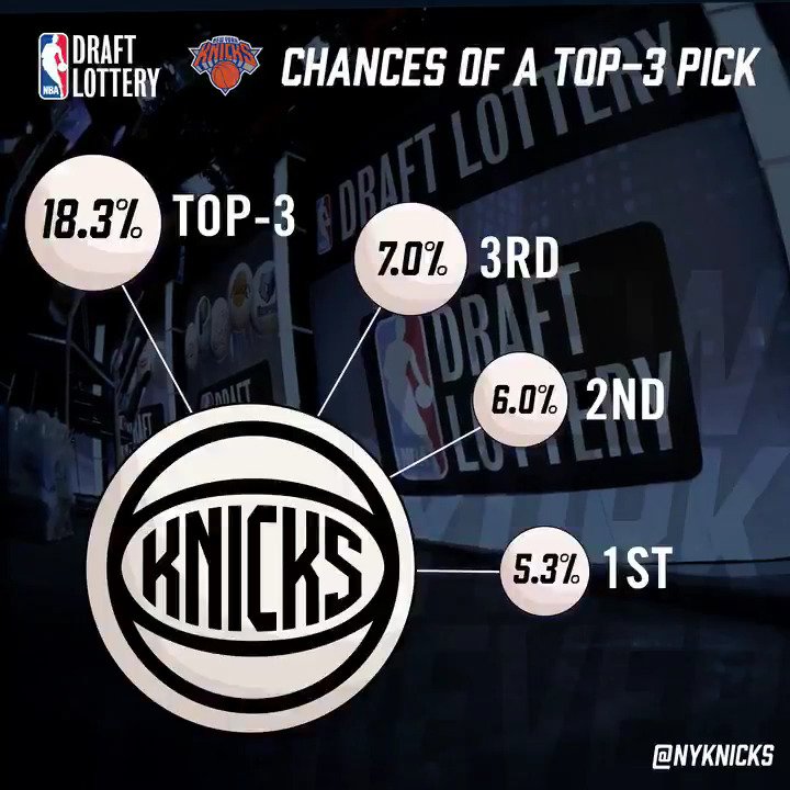 Everything you need to know for the #Knicks in the lotto 👇#NBADraft https://t.co/xWDqrJPnUO