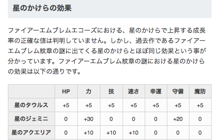 Feエコーズ攻略 Game8 星のかけらの効果と入手方法をまとめました 効率の 良い入手方法も記載しているので ぜひ参考にしてみてください 画像は情報の一部です 星のかけらの効果と入手方法 T Co Ticsm1ogmb Feエコーズ ファイアー