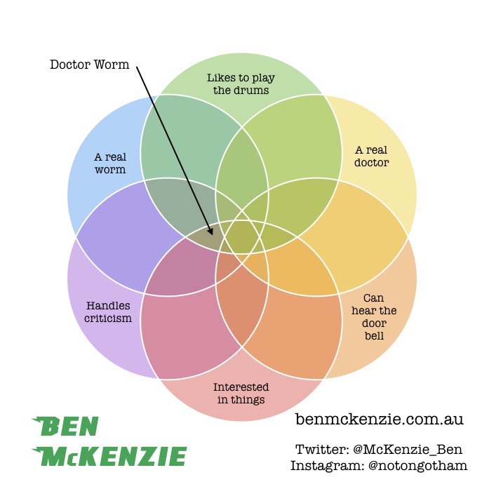 doctor worm venn diagram magdalene project org dr who venn diagram