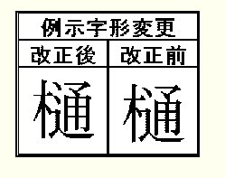 樋口かおる ねこの本 樋口の 樋 は改正前を使っているのですが 死神の目で見た場合 デスノートに書く場合はどちらの漢字になるのか謎です