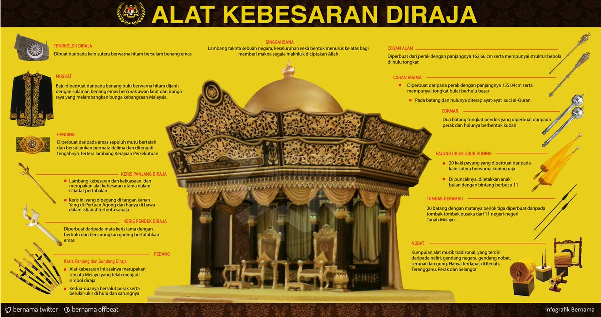 BERNAMA en Twitter Infografik Alat Kebesaran Diraja  