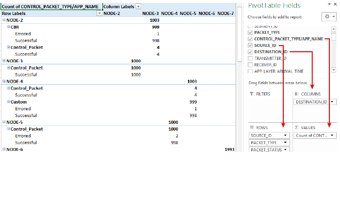 Tetcos's tweet image. #NetSimNetworkSimulatorEmulator #tetcos Simulation Data Analysis and Visualization using Pivot Tables. Read more at tetcos.freshdesk.com/support/soluti…