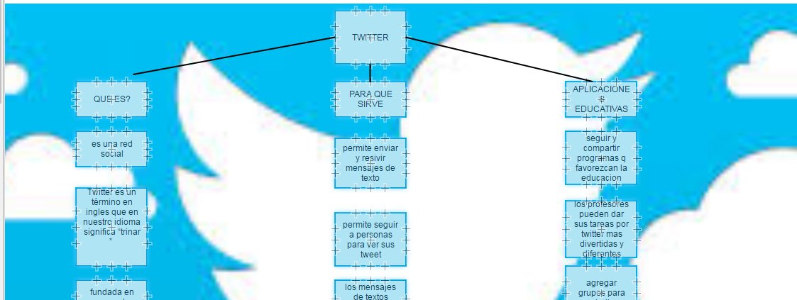 karenlopezmont5's tweet photo. #mapatwitter karen lopez 10-1 ¿en que contribuye el twitter en la educacion? https://t.co/xQ8o6X3LJy