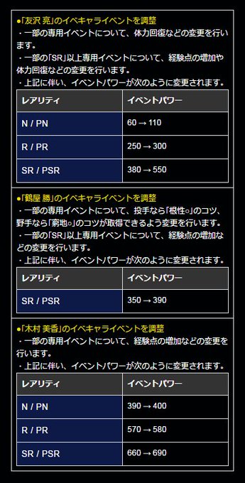 パワプロ プロスピ公式 Pawapuro Pro 17年04月 Twilog