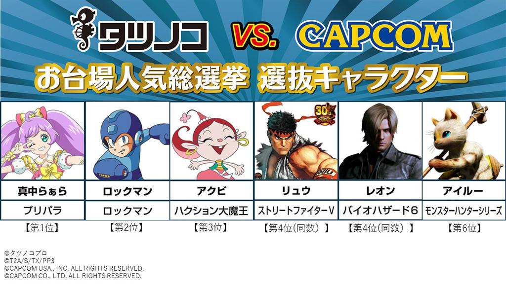 タツノコプロ 公式 タツノコ Vs カプコン お台場タッグイベント 内人気投票 タツノコ Vs カプコン 開催中 途中経過発表 1位 真中らぁら 2位 ロックマン 3位アクビ 4位 リュウ Sf 同数4位 レオン 6位 アイルー タツカプ総選挙